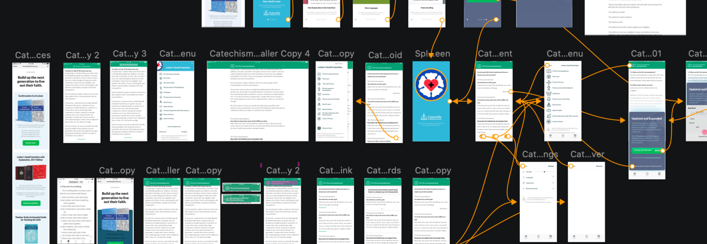 Process design for Luther's Small Catechism App